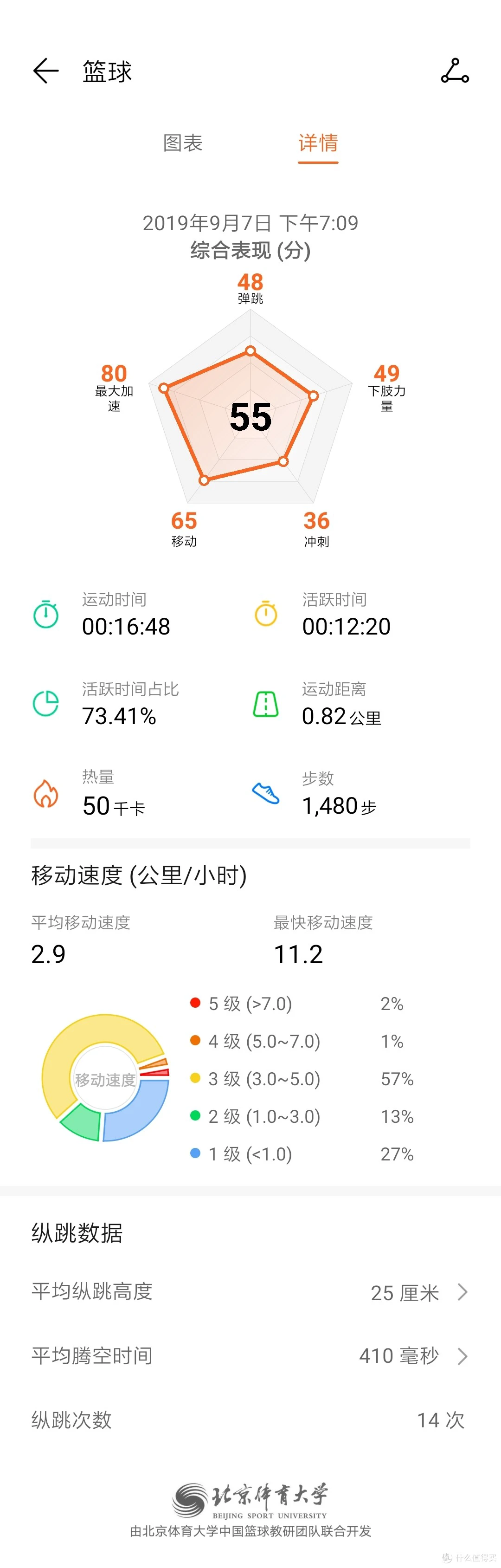 如何在比赛中发现和发展球员潜力_2
